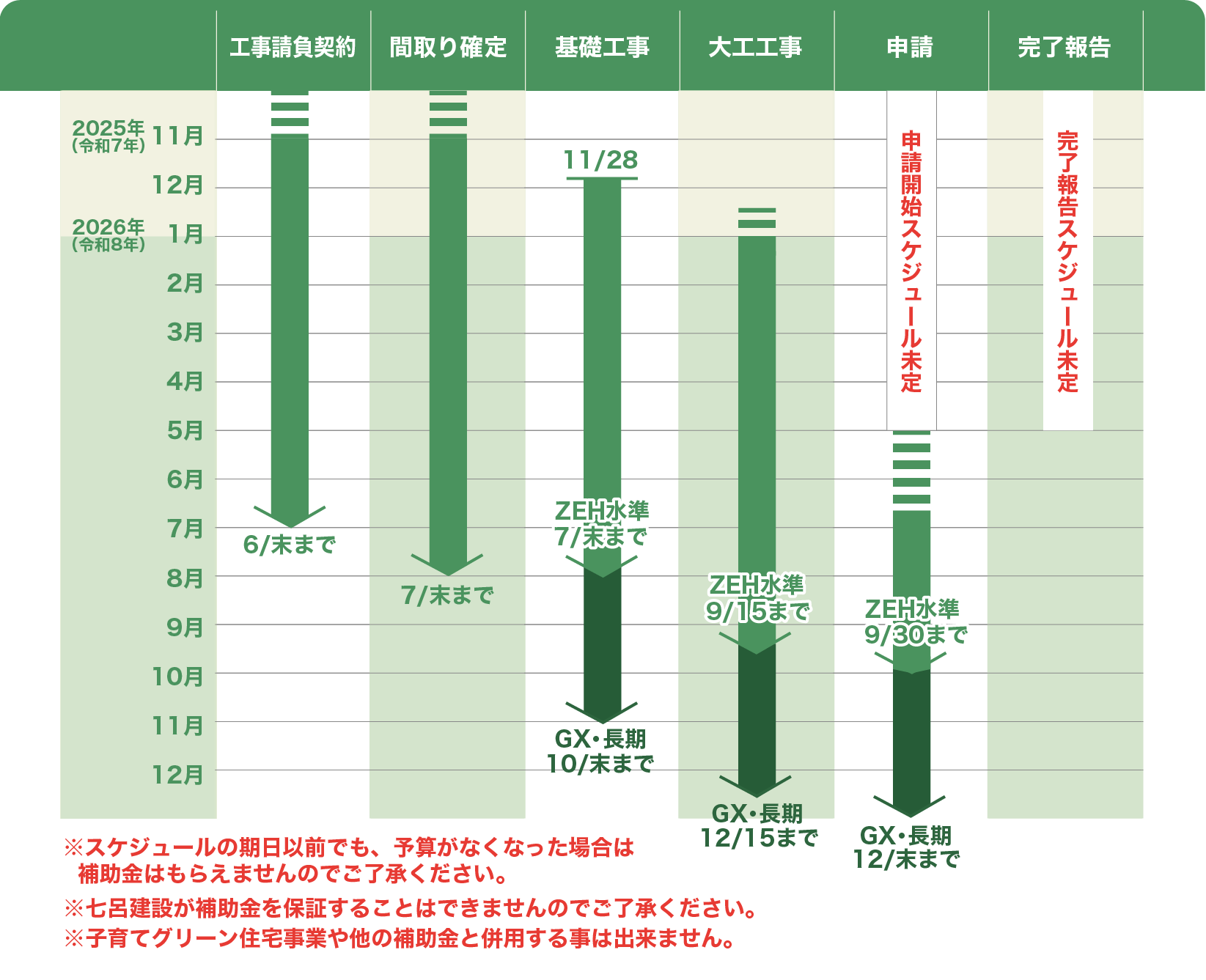 工事請負契約から完了報告までのスケジュール表