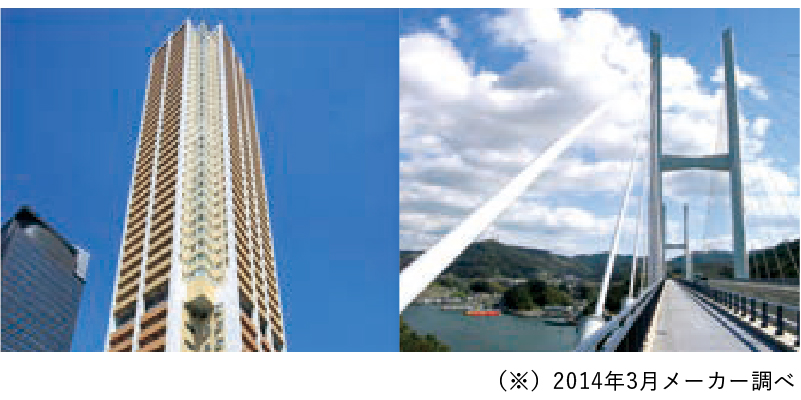 高層ビルや橋に使われる制震技術を住宅へ転用