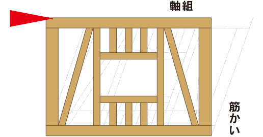 従来の木造軸組工法